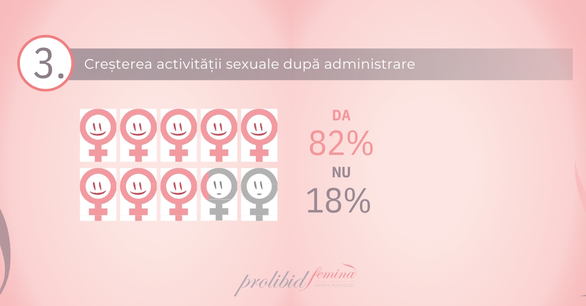 rezultate studiu prolibid 3