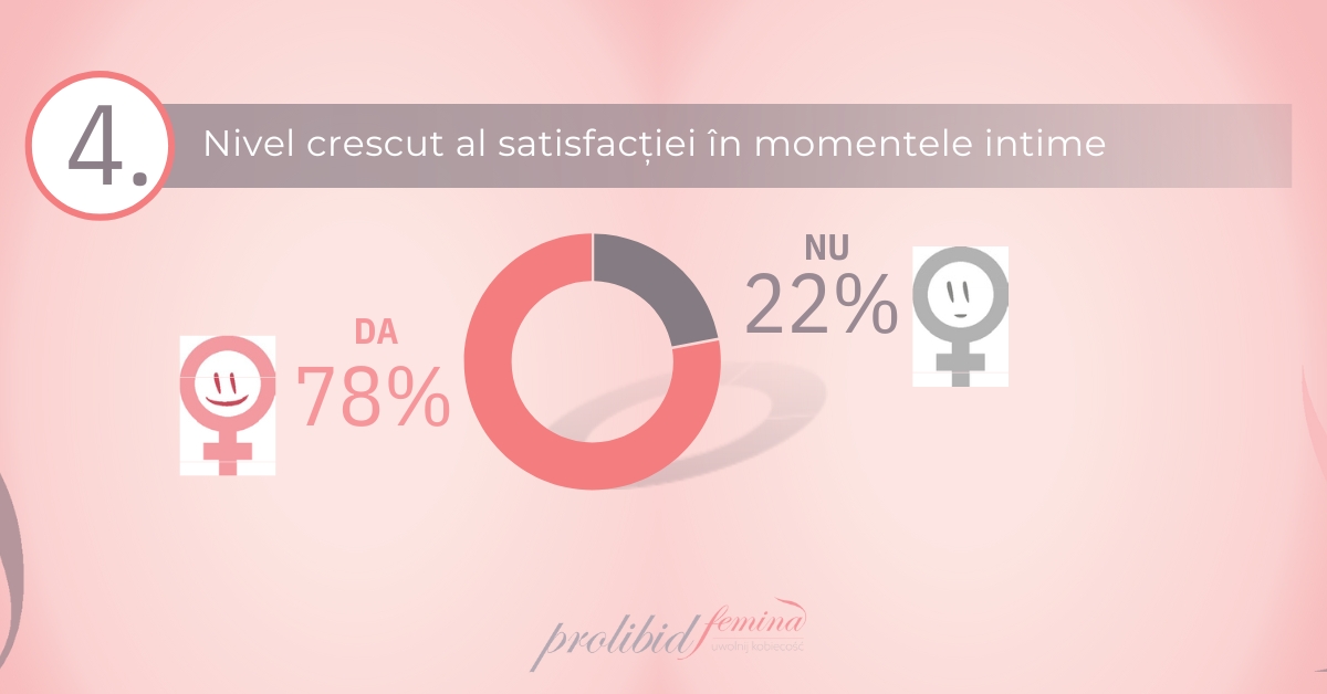 rezultate studiu prolibid 4