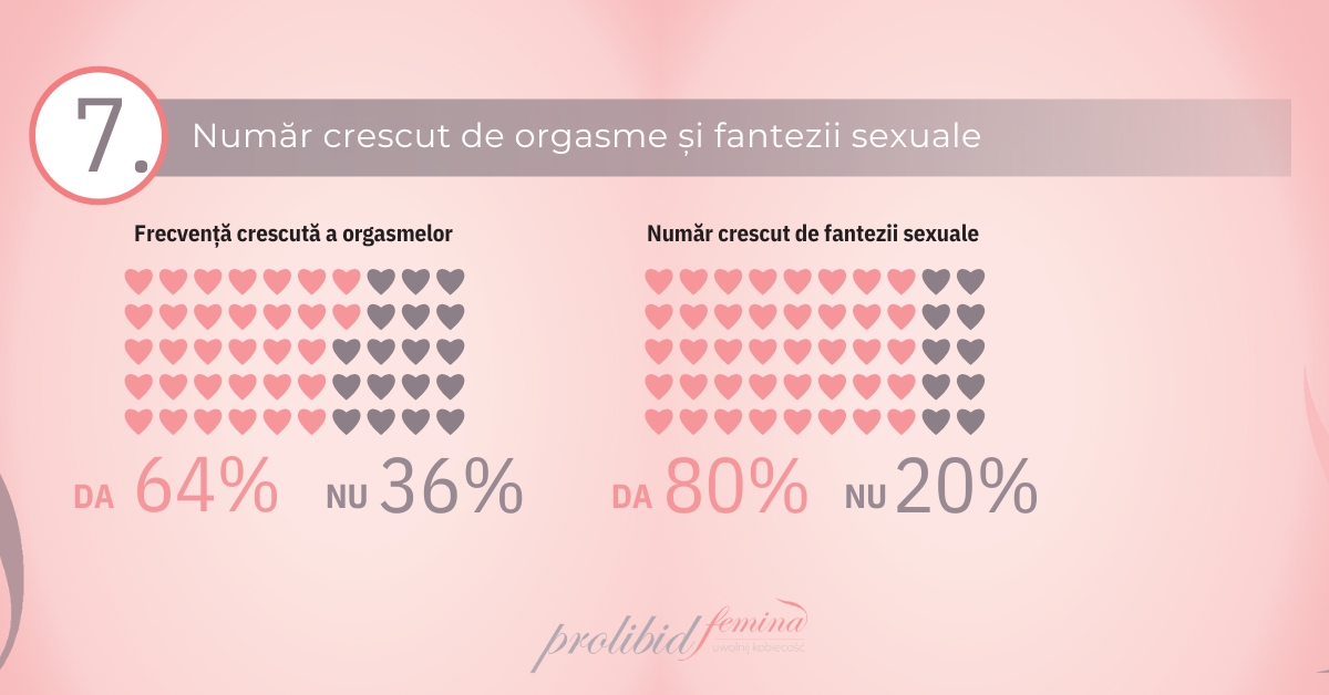 rezultate studiu prolibid 7