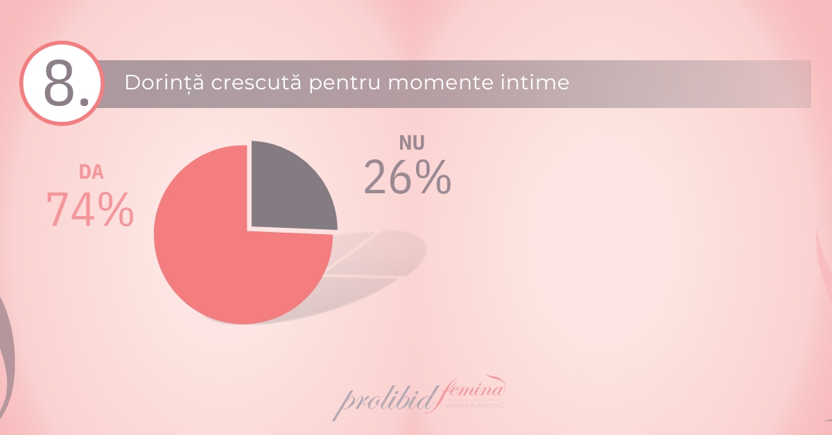 rezultate studiu prolibid 8