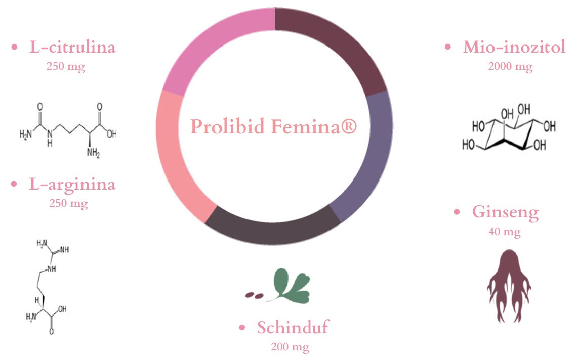 ingrediente prolibid femina
