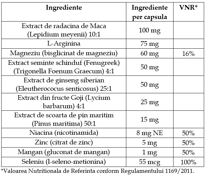 ingrediente active idavoll