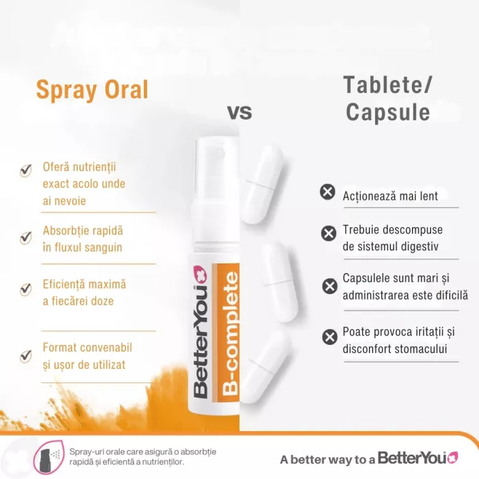 B Complete Oral Spray (25 ml), BetterYou