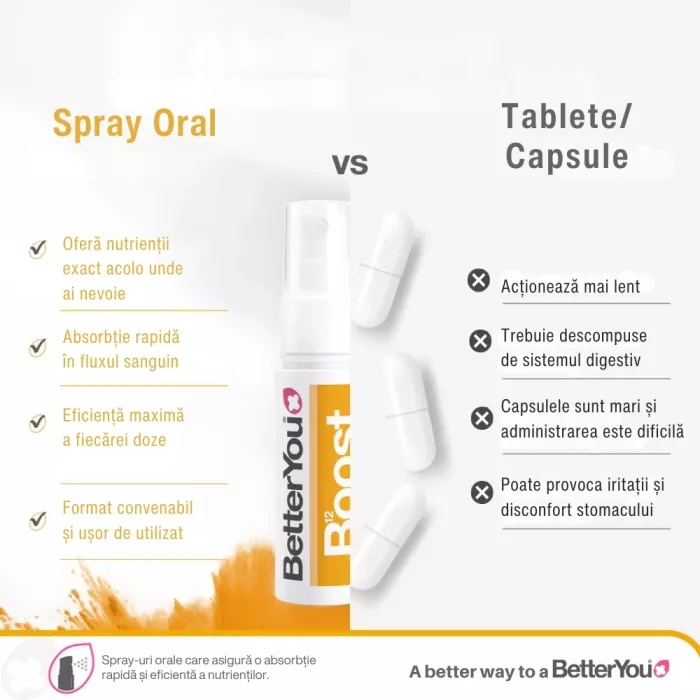 Boost B12 Oral Spray (25 ml), BetterYou Boost B12 Oral Spray (25 ml), BetterYou