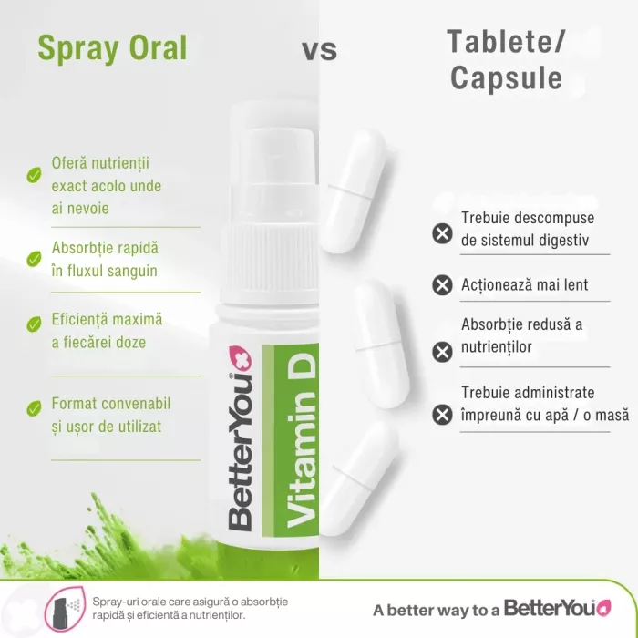 Vitamina D3 3000UI Spray Oral (15 ml), BetterYou Vitamina D3 3000UI Spray Oral (15 ml), BetterYou
