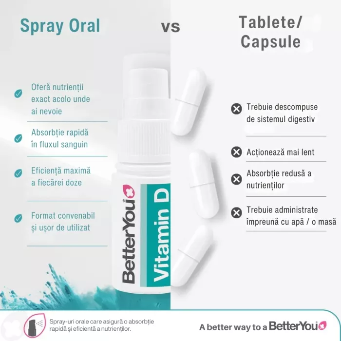 Vitamina D 4000UI Spray Oral (15 ml), BetterYou Vitamina D 4000UI Spray Oral (15 ml), BetterYou