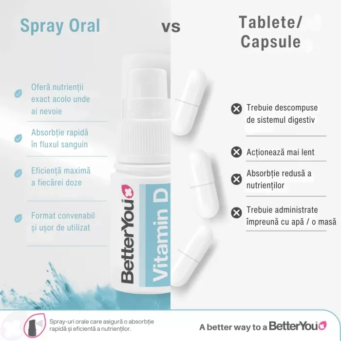 Vitamina D 400UI (copii 0-3 ani) Spray Oral (15 ml), BetterYou Vitamina D 400UI (copii 0-3 ani) Spray Oral (15 ml), BetterYou