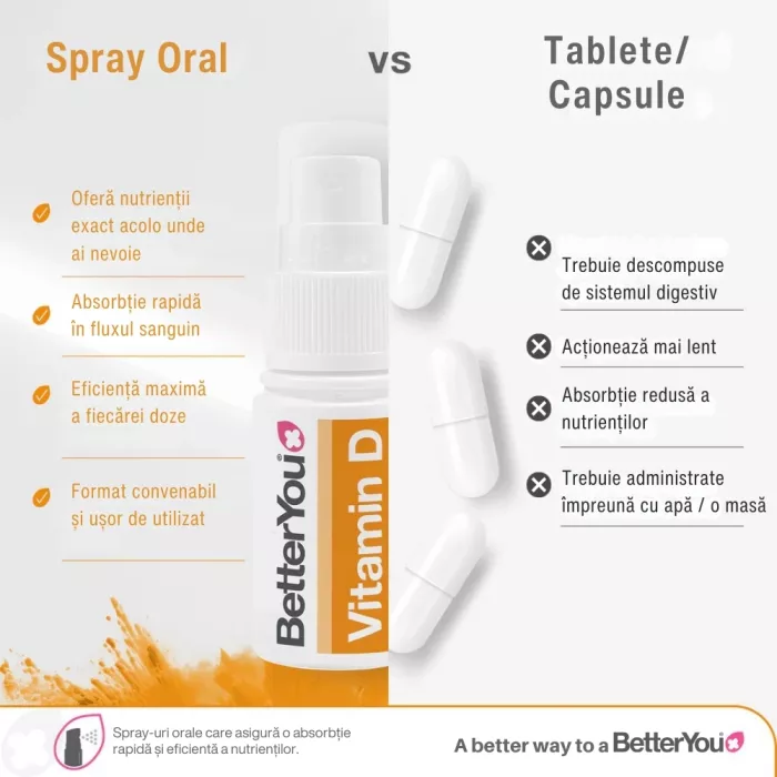 Vitamina D Junior 400UI (copii 3-12 ani) Spray Oral (15 ml), BetterYou Vitamina D Junior 400UI (copii 3-12 ani) Spray Oral (15 ml), BetterYou