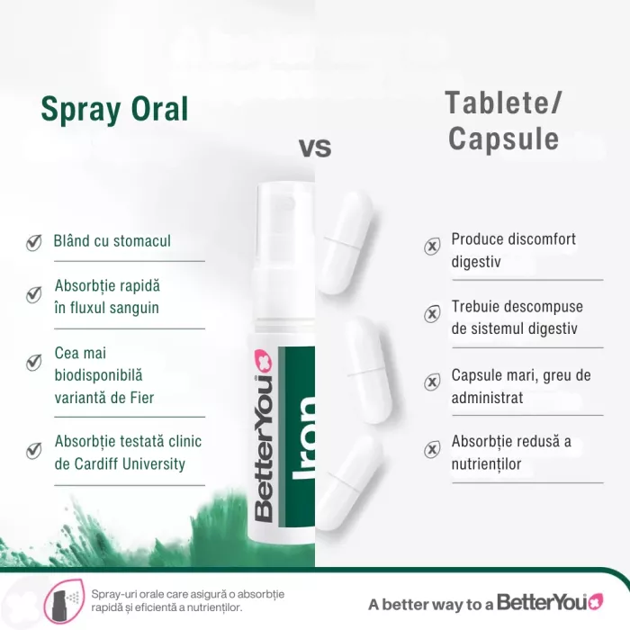 Iron 10 Oral Spray (25 ml), BetterYou Iron 10 Oral Spray (25 ml), BetterYou