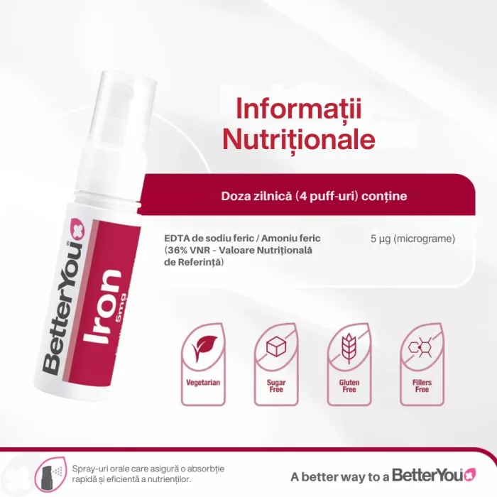Iron Oral Spray (25 ml), BetterYou