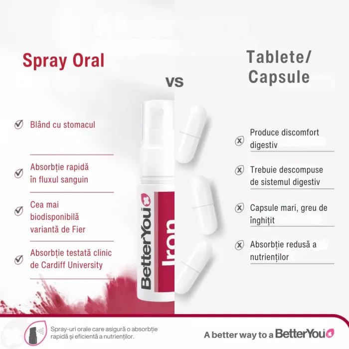 Iron Oral Spray (25 ml), BetterYou