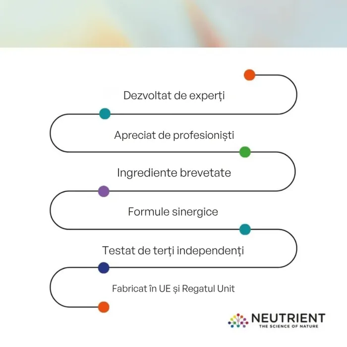 Multi+ Multivitamine, Minerale și PQQ (120 capsule), Neutrient