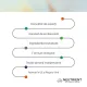 Multi+ Multivitamine, Minerale și PQQ (120 capsule), Neutrient