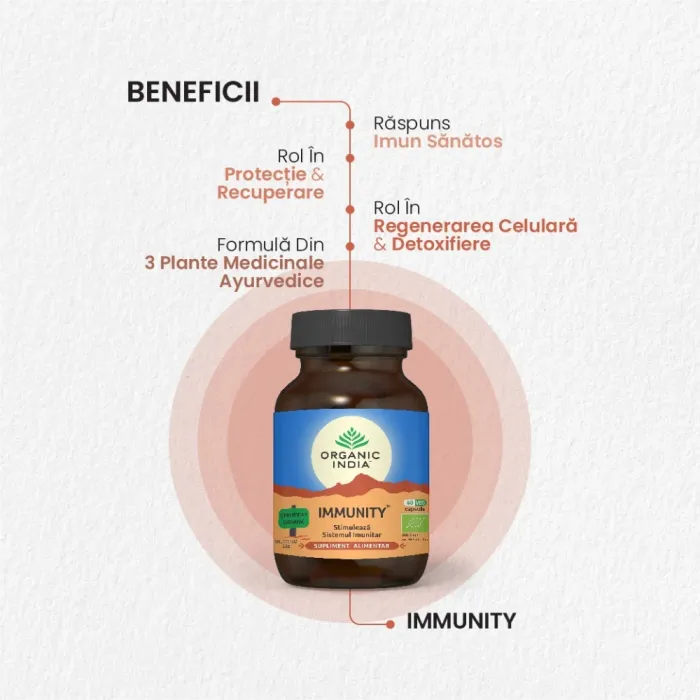 Immunity - stimuleaza imunitatea (60 capsule), Organic India