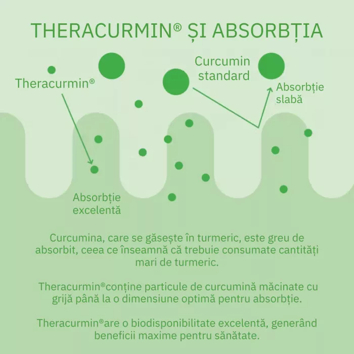 Curcumin Theracurmin Plus Boswellia Phytosome (60 capsule), Neutrient