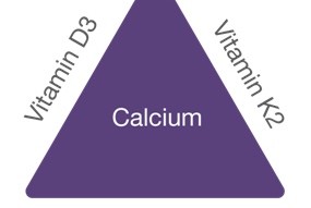 Vitamina K2 Un mod de administrare revolutionar