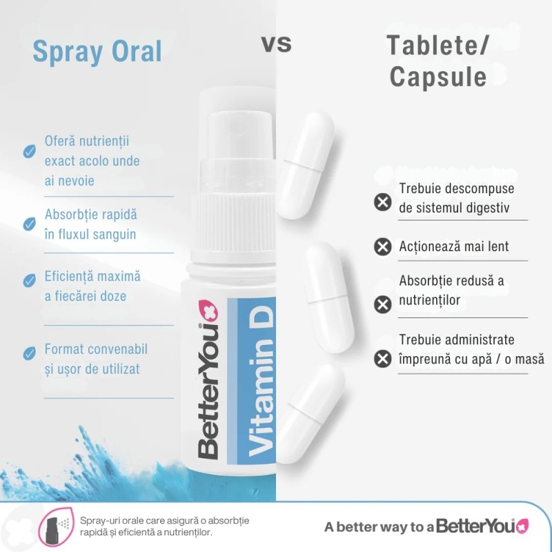 Vitamina D1000 Spray Oral  (15 ml), BetterYou