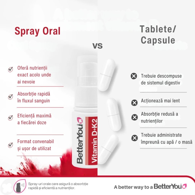 Vitamina D3+K2 3000UI+75μg Spray Oral (12 ml), BetterYou