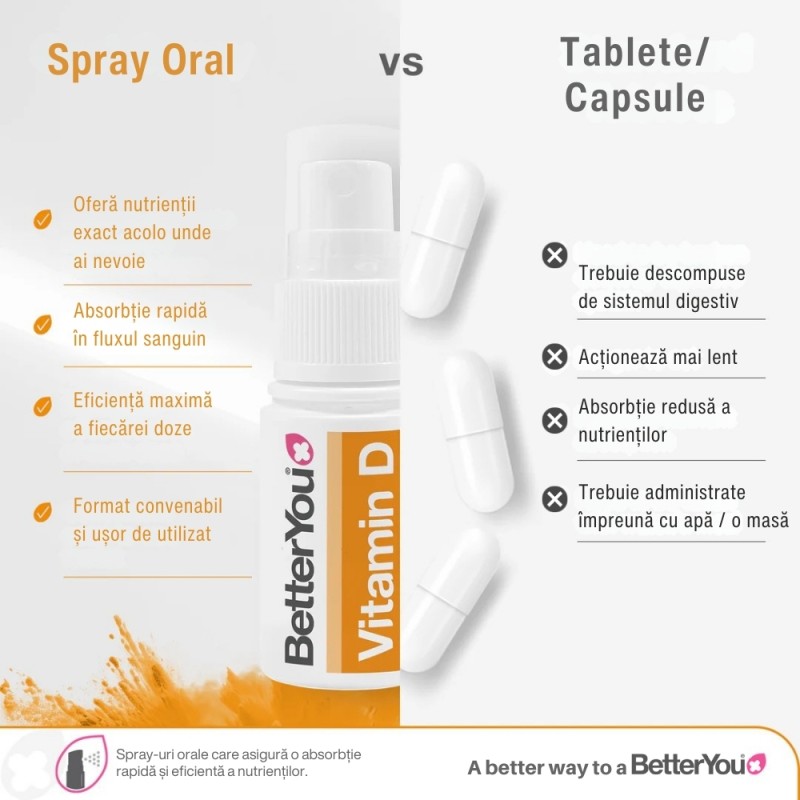 Vitamina D Junior 400UI (copii 3-12 ani) Spray Oral  (15 ml), BetterYou