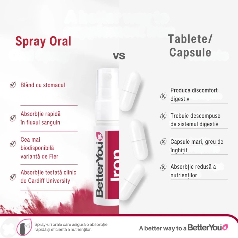 Iron Oral Spray (25 ml), BetterYou