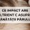 Ce impact are Altrient C Asupra Sănătății Părului