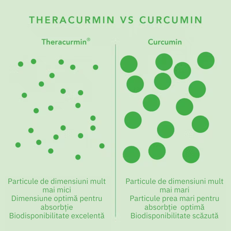 Curcumin Theracurmin Plus Boswellia Phytosome (60 capsule), Neutrient