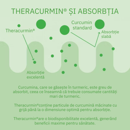 Curcumin Theracurmin Plus Boswellia Phytosome (60 capsule), Neutrient 
