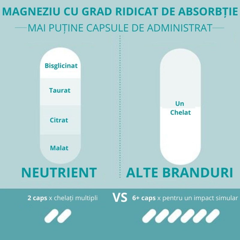 Magneziu - Formula cu 4 chelați (120 capsule), Neutrient