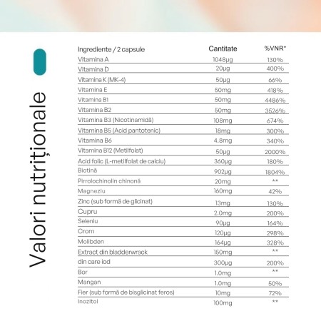 Multi+ Multivitamine, Minerale și PQQ (120 capsule), Neutrient