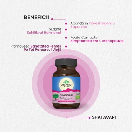 Shatavari - echilibru hormonal (60 capsule), Organic India
