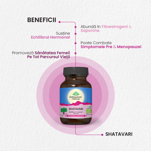 Shatavari - echilibru hormonal (60 capsule), Organic India