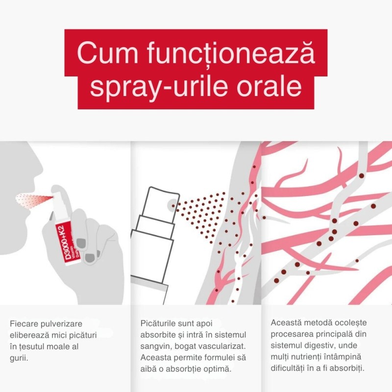 Economy Pack Vitamina D3+K2 3000UI+75μg Spray Oral (12 ml), BetterYou