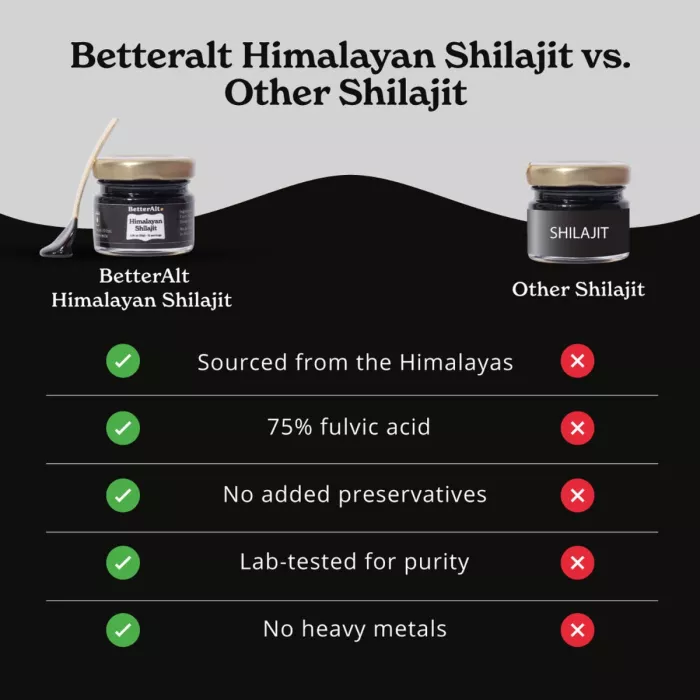 Better Alt Shilajit Himalayan, Rasina Pura Cu 75% Acid Fulvic, 30g Better Alt Shilajit Himalayan, Rasina Pura Cu 75% Acid Fulvic, 30g