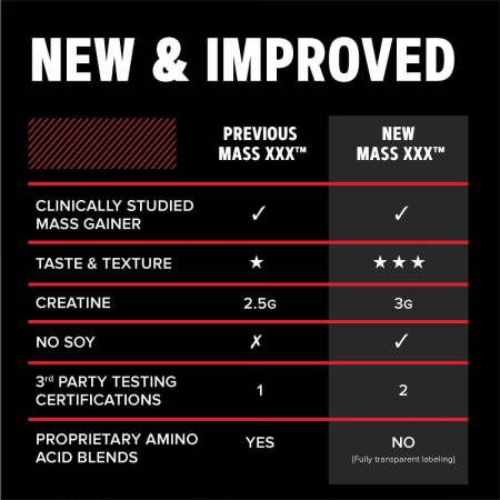 Gnc Amp Mass, Gainer Proteic Cu Aroma De Vanilie, 2678 G