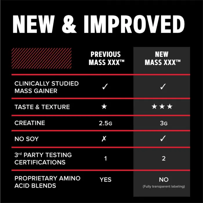 Gnc Amp Mass, Gainer Proteic, Cu Aroma De Biscuiti Si Frisca, 2691 G