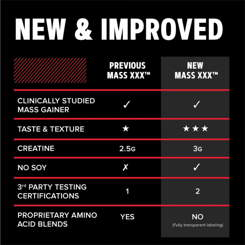 Gnc Amp Mass, Gainer Proteic, Cu Aroma De Biscuiti Si Frisca, 2691 G