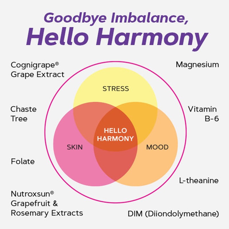 Gnc Women`s Hello Harmony Pms, Formula Pentru Echilibrul Hormonal, Emotional Si Elasticitatea Pielii Femeilor, 90 Cps