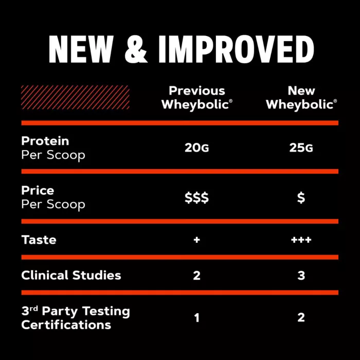 Gnc Amp New Wheybolic, Proteina Din Zer, Studiata Clinic, Cu Aroma De Ciocolata, 1683.20 G