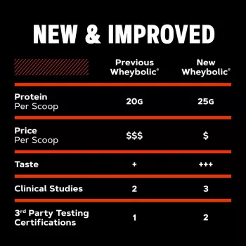 Gnc Amp New Wheybolic, Proteina Din Zer, Studiata Clinic, Cu Aroma De Capsuni, 802.1 G