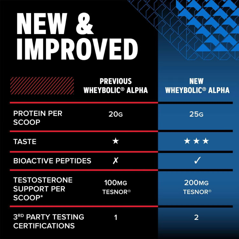 Gnc Amp New Wheybolic Alpha, Proteina Din Zer, Studiata Clinic, Cu Aroma De Biscuiti Cu Crema, 934,7 G