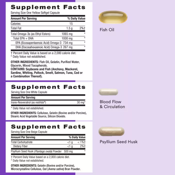 Gnc Women’s – Whole Body Vitapak Program, Complex De Multivitamine Pentru Femei, Pentru Intregul Organism, 30 Pachetele