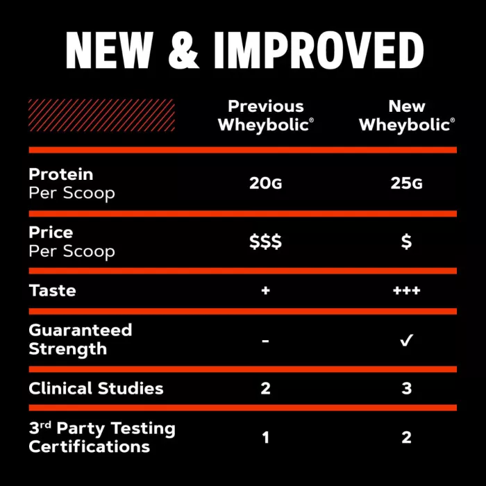 Gnc Amp New Wheybolic, Proteina Din Zer, Studiata Clinic, Cu Aroma De Biscuiti Cu Crema, 1656,5 G