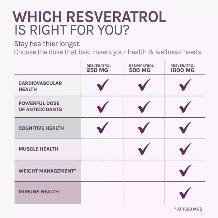 Resvitale Resveratrol + Nad & Miricell Cu Spermidina – Suport Anti-aging, Energie Si Longevitate, 30 Cps