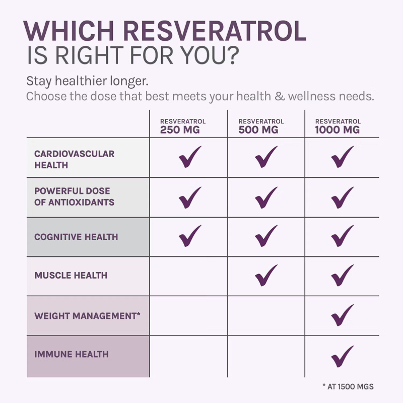 Resvitale Resveratrol + Nad & Miricell Cu Spermidina – Suport Anti-aging, Energie Si Longevitate, 30 Cps