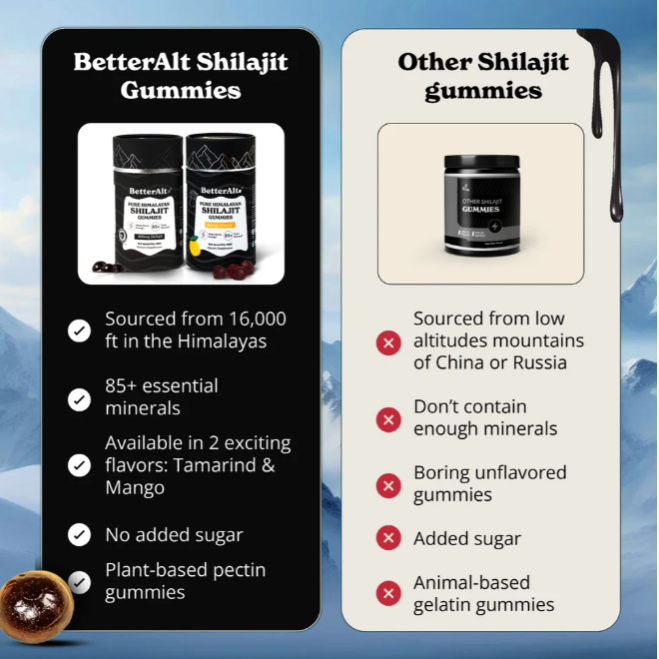 Better Alt Pure Himalayan Shilajit Gummies, Jeleuri De Shilajit Din Himalaya, 60 Jeleuri