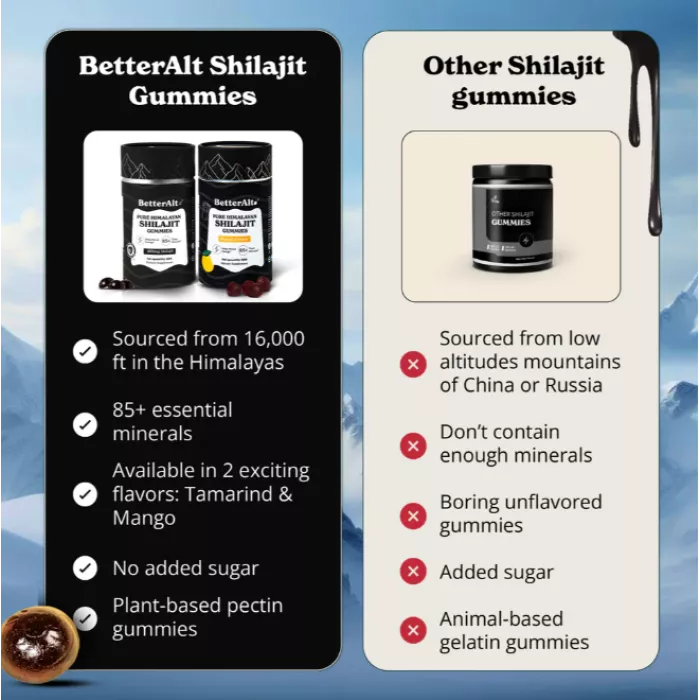 Better Alt Pure Himalayan Shilajit Gummies, Jeleuri De Shilajit Din Himalaya, 60 Jeleuri Better Alt Pure Himalayan Shilajit Gummies, Jeleuri De Shilajit Din Himalaya, 60 Jeleuri