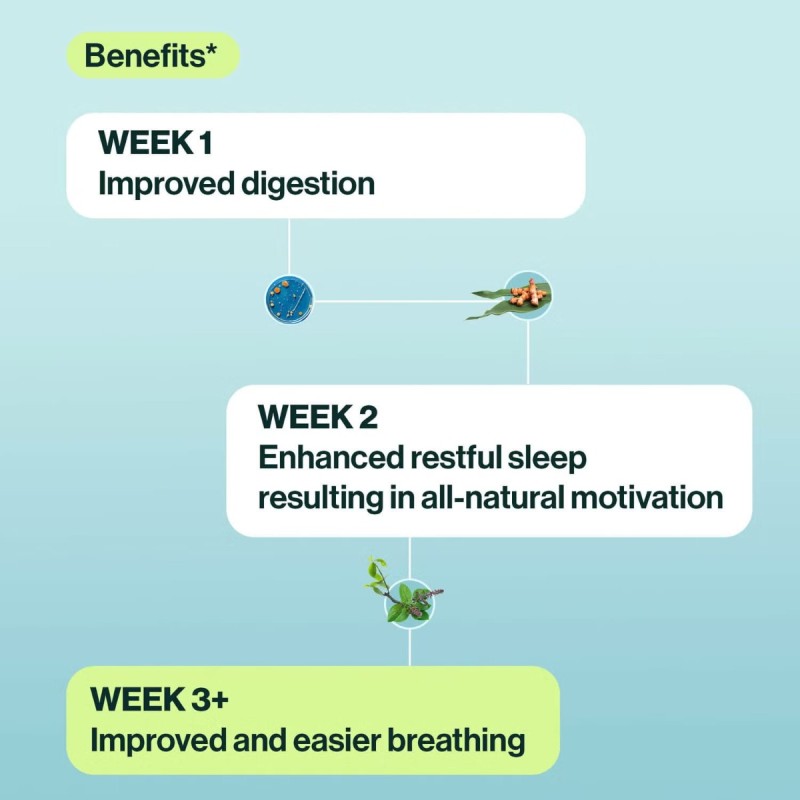 Resbiotic Resb, Suportul Probiotic Pentru Sanatatea Pulmonara, 60 Tb