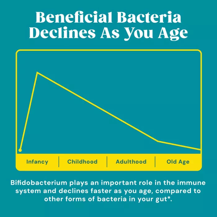 Gnc Gut Health Healthy Aging Probiotic For Adult Over 50, Probiotic Studiat Clinic, 55 Miliarde Ufc Culturi Vii, Pentru Digestie, Microbiom Si Longevitate, Destinat Adultilor Peste 50 De Ani, 30 Cps