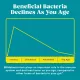 Gnc Gut Health Healthy Aging Probiotic For Adult Over 50, Probiotic Studiat Clinic, 55 Miliarde Ufc Culturi Vii, Pentru Digestie, Microbiom Si Longevitate, Destinat Adultilor Peste 50 De Ani, 30 Cps
