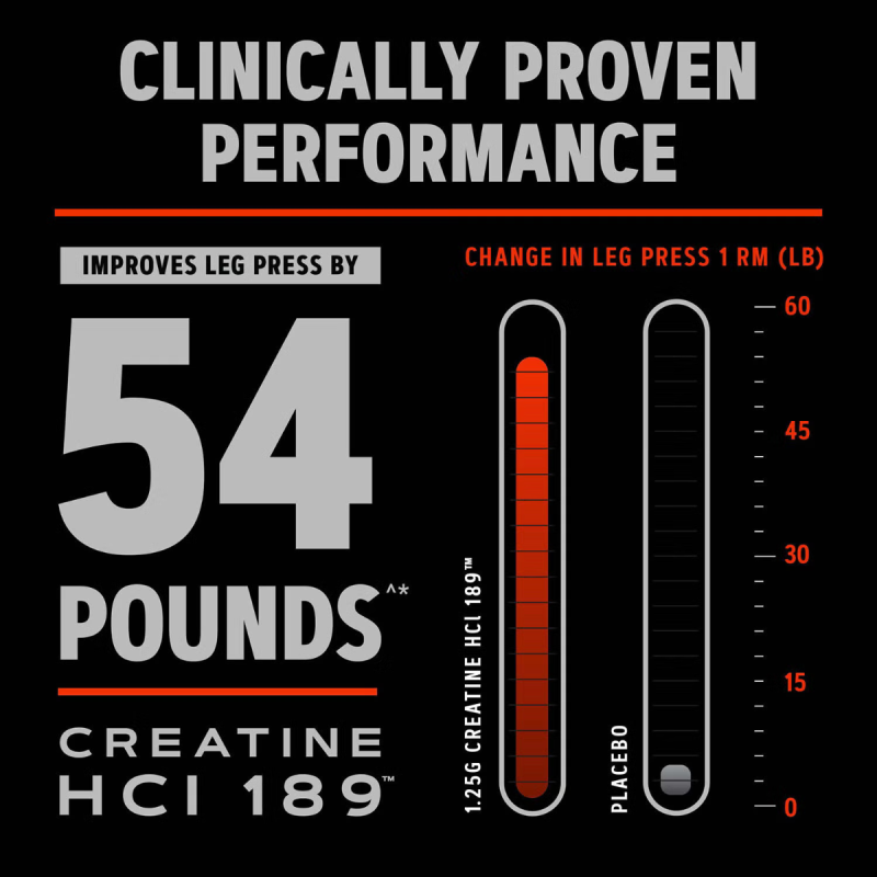 Gnc Amp Creatine Hcl 189, Creatina Hidroclorid Cu Administrare Si Absorbtie Rapida, 240 Tb